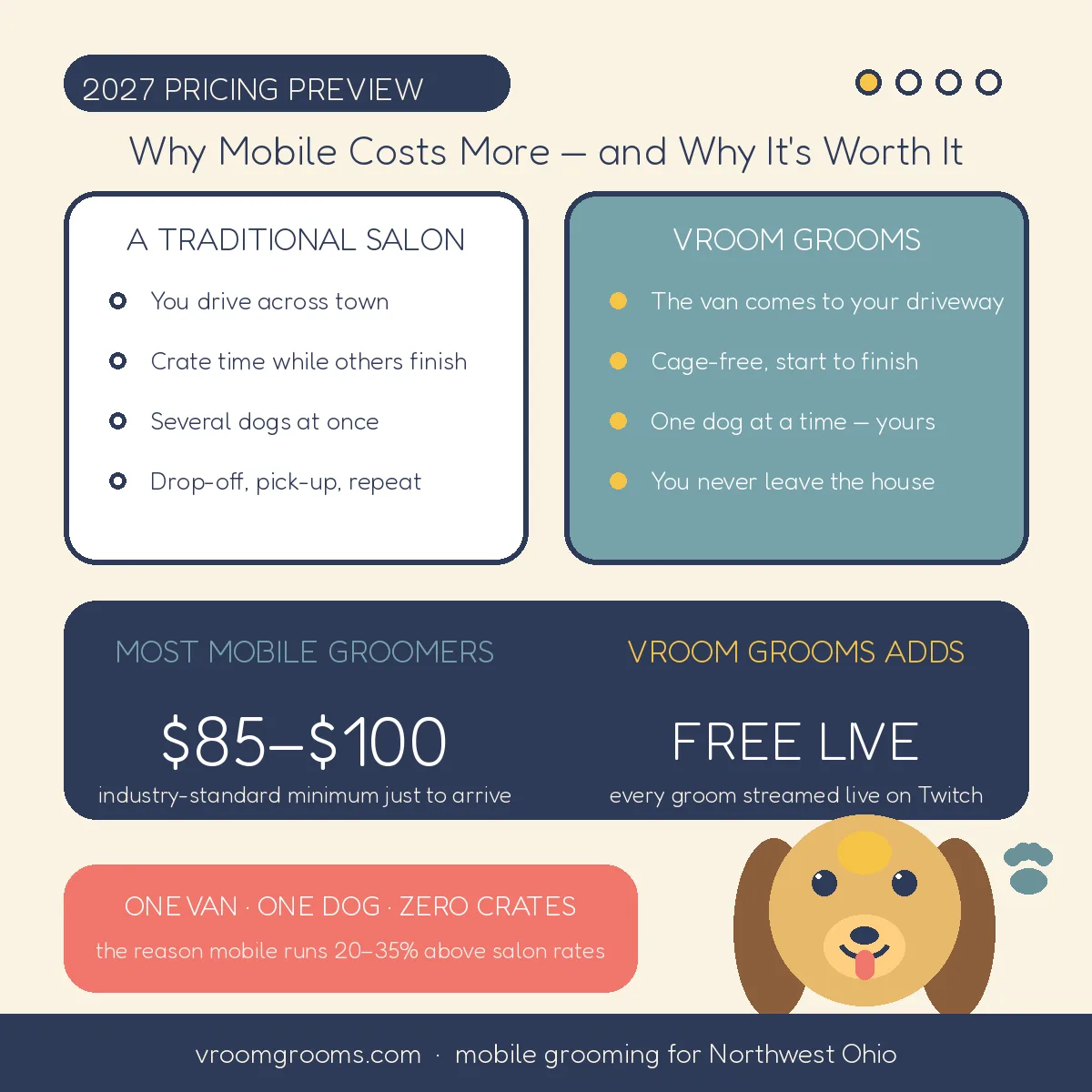 Vroom Grooms mobile grooming pricing information